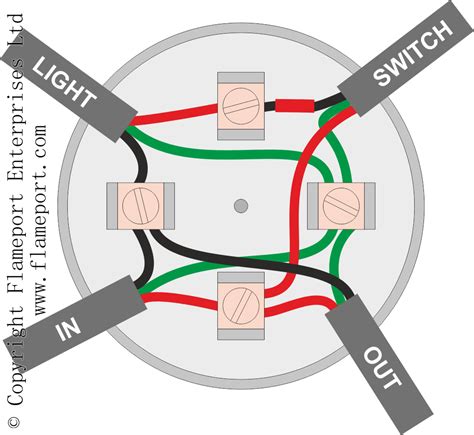 electric light fixture junction box|lighting junction box wiring diagram.